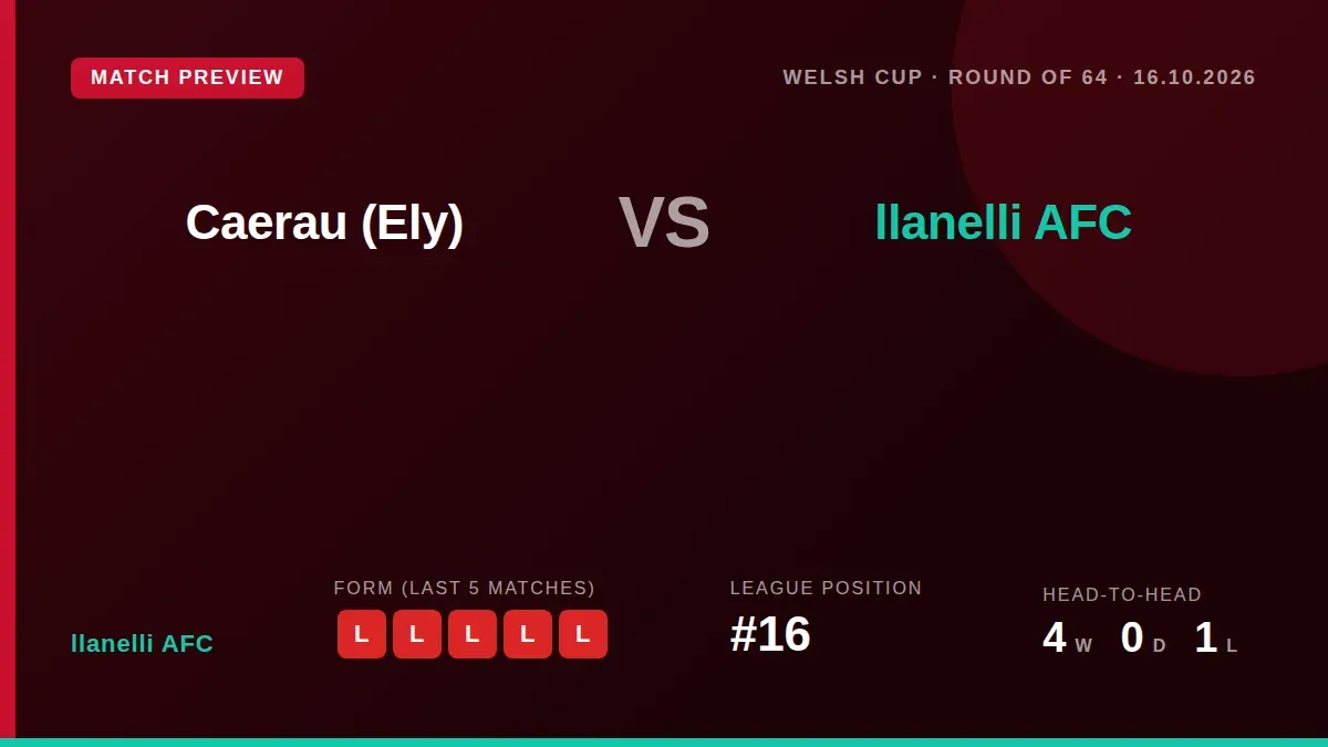 Llanelli AFC, 16th in the FAW Championship, face Caerau (Ely) in the Welsh Cup just over a month after a 3-0 league...